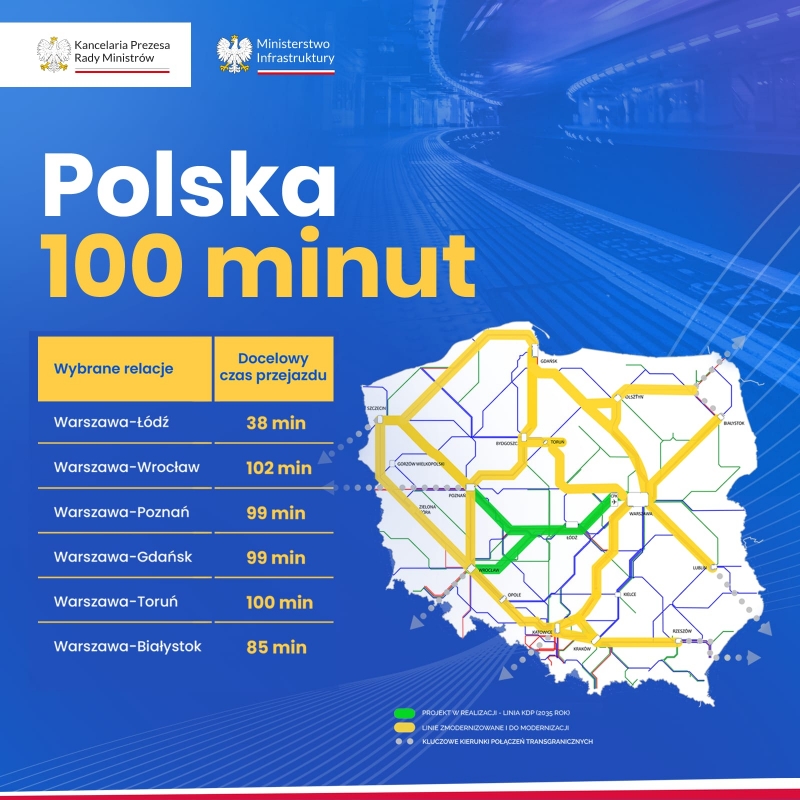Czy przeforsujemy szybką kolej z Bydgoszczy do Szczecina?