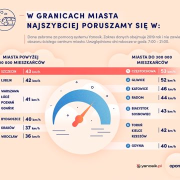 W 2019 roku po Bydgoszczy poruszaliśmy się o średnio 2 km/h wolniej niż rok wcześniej