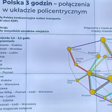 Wizje ministra Malepszaka powinny budzić nasz niepokój. Nasza klasa polityczna podzielona w sprawie szybkiej kolei (analiza)