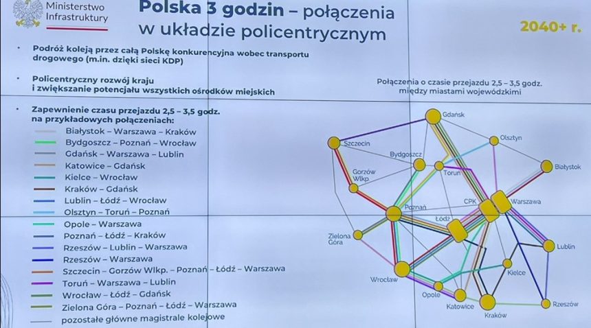 Wizje ministra Malepszaka powinny budzić nasz niepokój. Nasza klasa polityczna podzielona w sprawie szybkiej kolei (analiza)