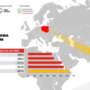 Port Gdańsk przygotowuje misję gospodarczą do Wietnamu. To także okazja dla firm z naszego regionu