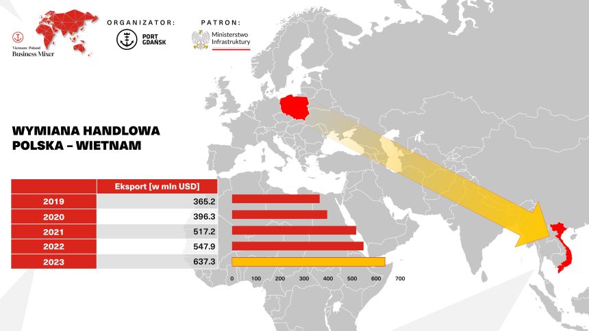 Port Gdańsk przygotowuje misję gospodarczą do Wietnamu. To także okazja dla firm z naszego regionu