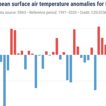 Za nami rekordowo ciepły marzec i bardzo suche dwa miesiące