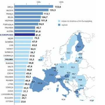 Rządowi Tuska udało się zbić inflację i utrzymać wzrost gospodarczy, ale też zwiększyć dług. NIK podsumował budżet na 2024 rok