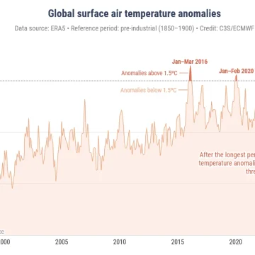 Na świecie był to jeden z najcieplejszych lipców w historii, ale w Polsce tego nie odczuliśmy
