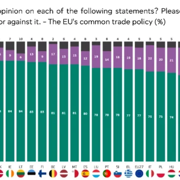 Screenshot 2025-12-15 at 20-26-01 en-plenary-insights-december-2025.pdf Większość Polaków popiera Mercosour. Jesteśmy jednak mniej ufni niż średnia unijna