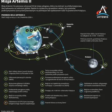 igrafika_20260401_06_2 Prof. Wrochna: astronauci Artemis II jako pierwsi spojrzą na niewidoczną z Ziemi stronę Księżyca