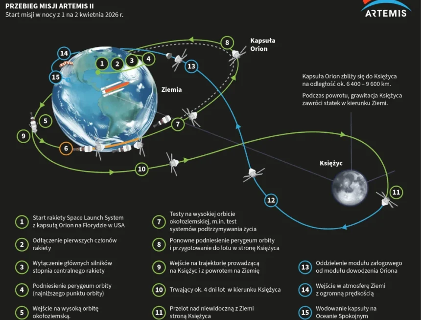 igrafika_20260401_06_2 Prof. Wrochna: astronauci Artemis II jako pierwsi spojrzą na niewidoczną z Ziemi stronę Księżyca