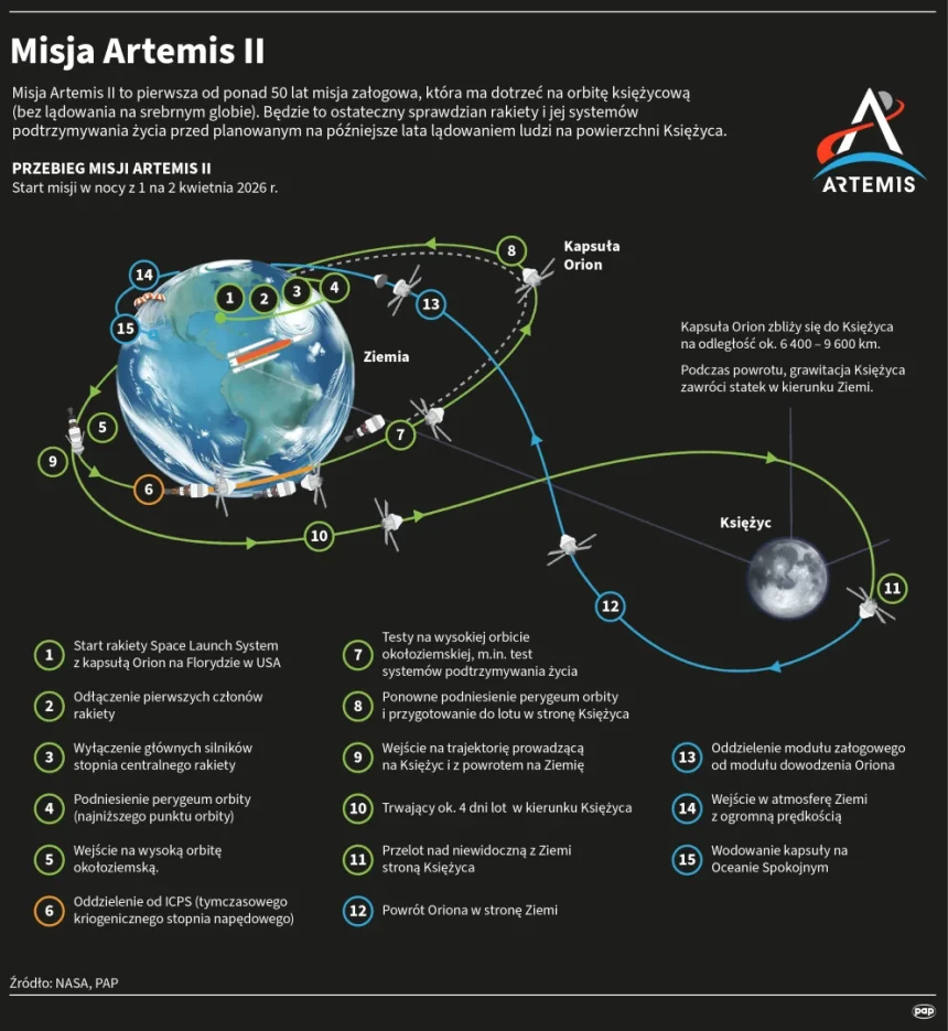 igrafika_20260401_06_2 Prof. Wrochna: astronauci Artemis II jako pierwsi spojrzą na niewidoczną z Ziemi stronę Księżyca
