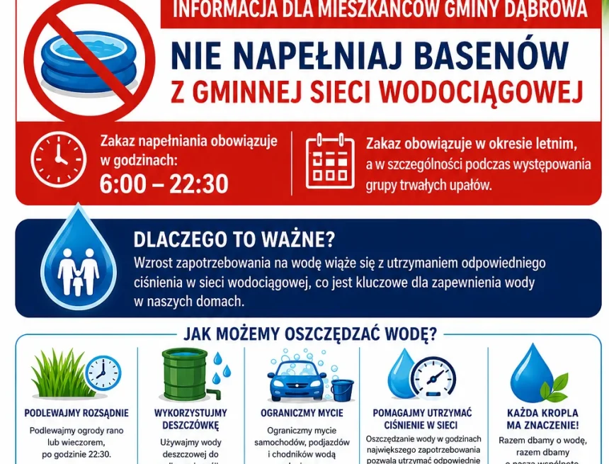 Upały, niedobór opadów – samorządy zaczęły apelować o ograniczenie użycia wody