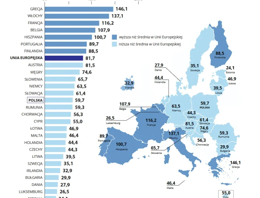 Screenshot 2026-08-03 at 16-22-41 Analiza wykonania budżetu państwa i założeń polityki pieniężnej w 2025 roku - tom II.pdf Zadłużenie państwa wzrosło, ale jesteśmy wyraźnie poniżej średniej dla Unii Europejskiej