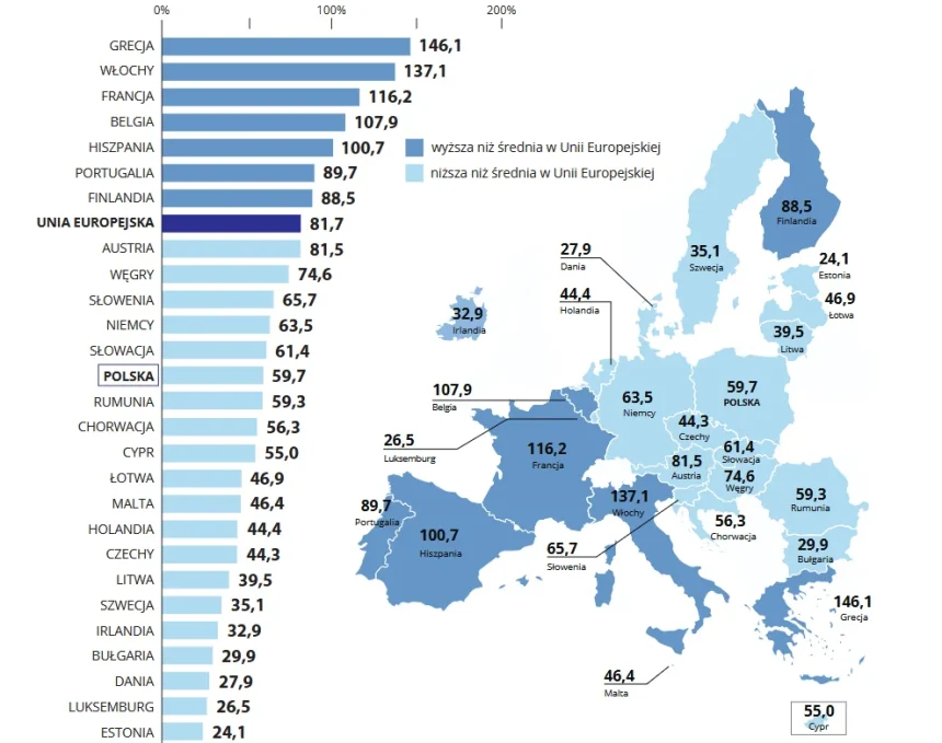Screenshot 2026-08-03 at 16-22-41 Analiza wykonania budżetu państwa i założeń polityki pieniężnej w 2025 roku - tom II.pdf Zadłużenie państwa wzrosło, ale jesteśmy wyraźnie poniżej średniej dla Unii Europejskiej