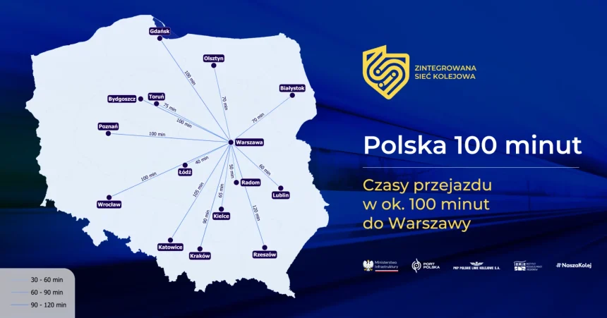 post_100minut-1-2400x1257 Kujawsko-Pomorskie w ZSK nadal odrywa rolę przelotową