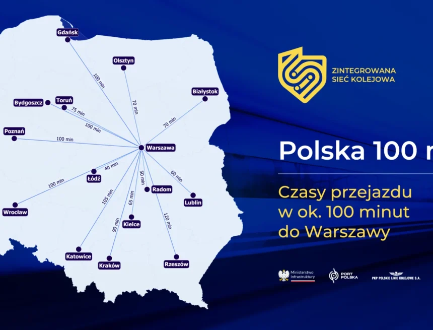 post_100minut-1-2400x1257 Kujawsko-Pomorskie w ZSK nadal odrywa rolę przelotową