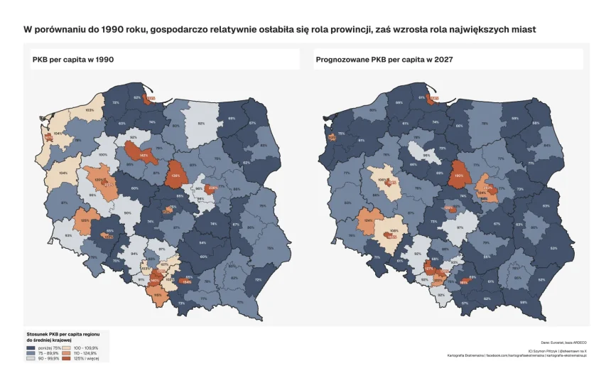 Podkregion bydgosko-toruński wypracowuje dzisiaj mniej PKB niż średnia dla Polski